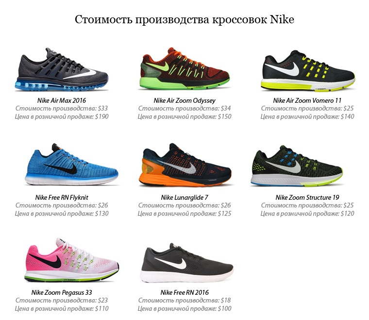 Наличие Кроссовок Nike В Магазинах